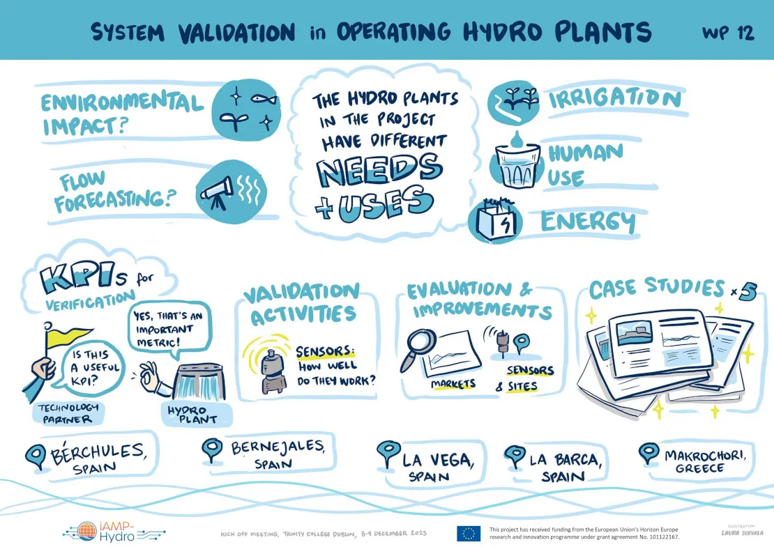 System Validation in Operating Hydro plants & Case studies - www.iamp ...